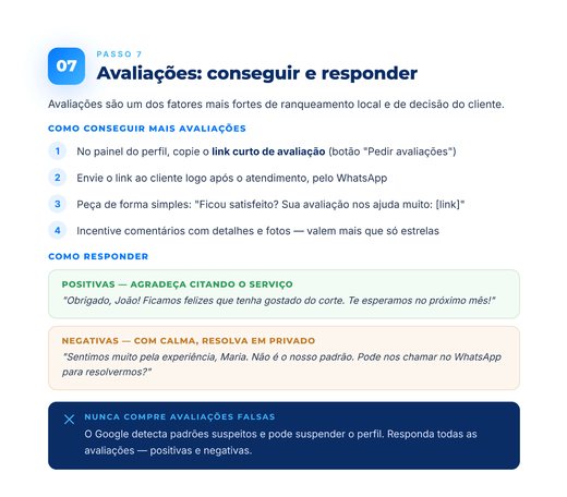 Página do Passo 7: avaliações, com o passo a passo para pedir e os modelos de resposta para avaliação positiva e negativa