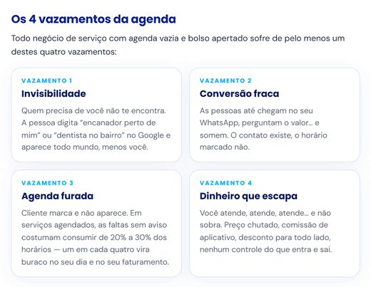 Página do capítulo 1 com os quatro vazamentos da agenda: invisibilidade, conversão fraca, agenda furada e dinheiro que escapa